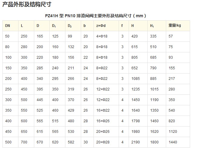 PZ41H 型 PN10~PN63 排渣闸阀